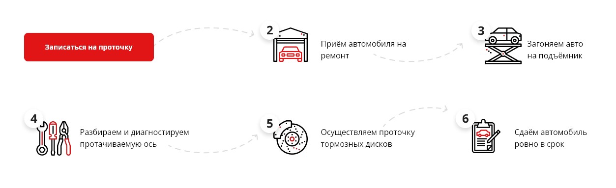 Как проходит проточка тормозных дисков